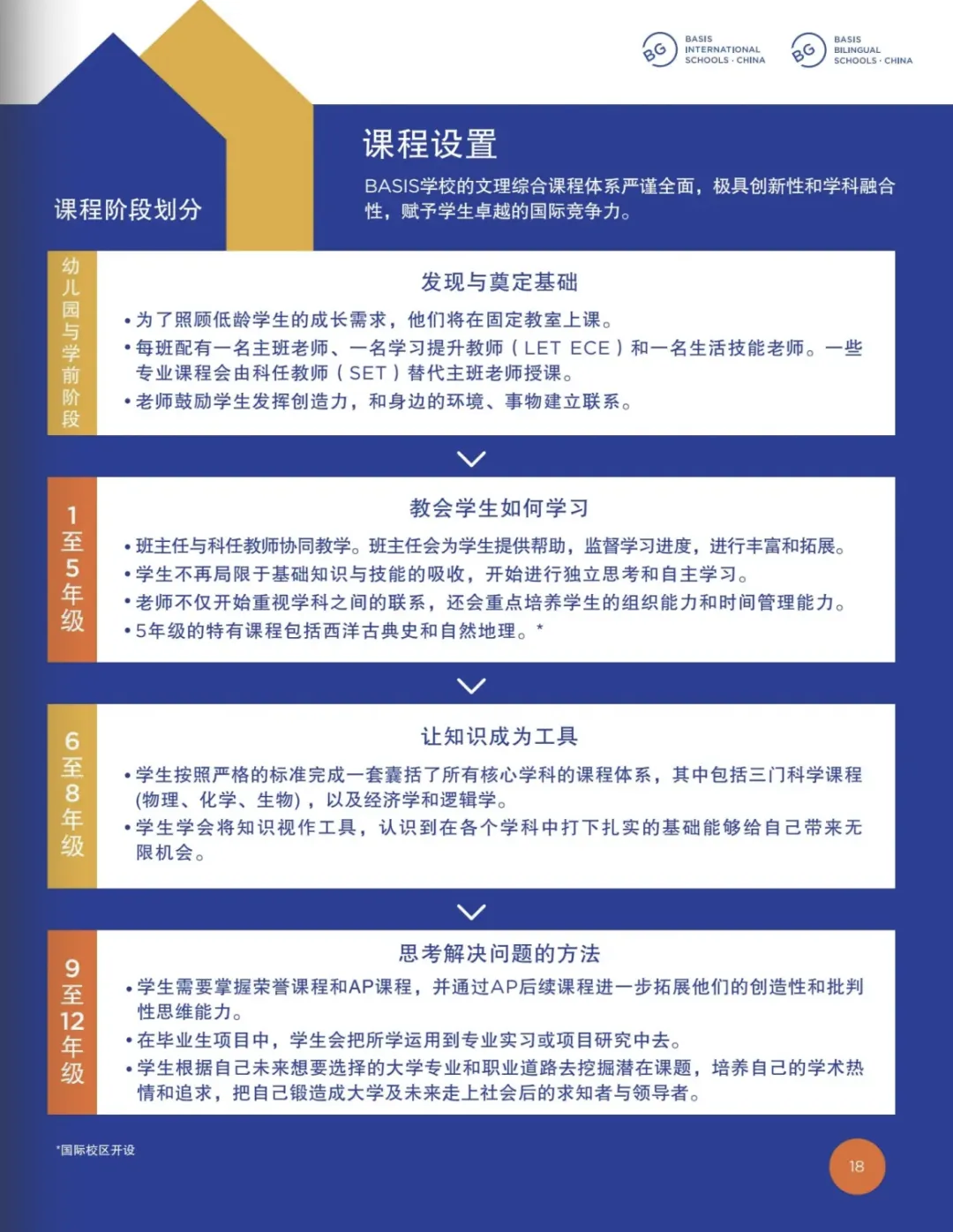 贝赛思课程设置