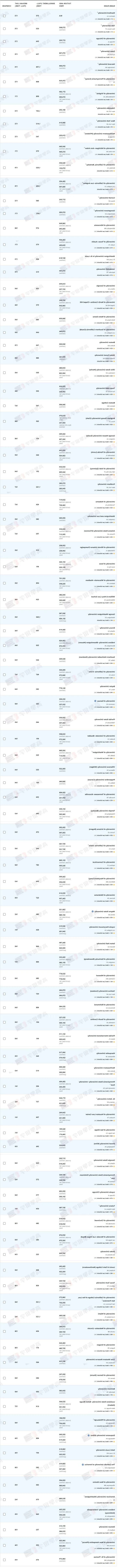 全美顶尖研究生法学院的Top 100排名榜单