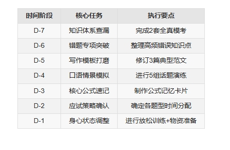 贝赛思考前冲刺计划表