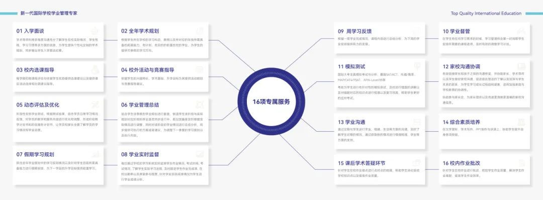 赛米国际学业管理16项专属服务