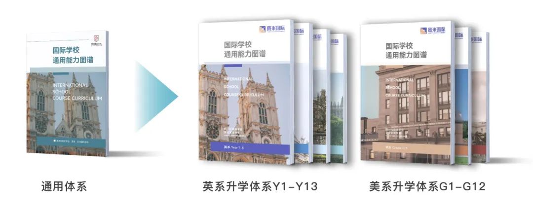 国际学校全学段能力图谱