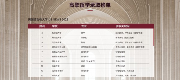 高擎留学录取榜单