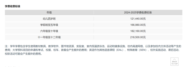 深圳外国语学校国际部费用