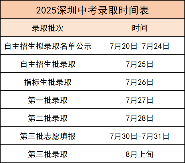 2025深圳中考录取时间表
