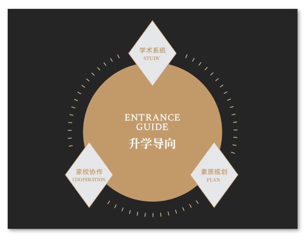 学术系统