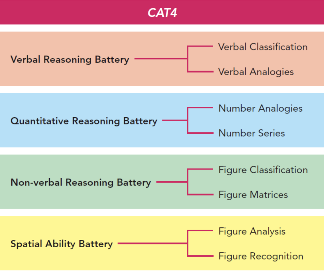 CTA4